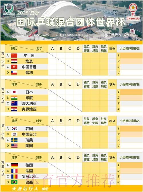 世界杯小组赛赛程详细 世界杯小组赛赛程详细