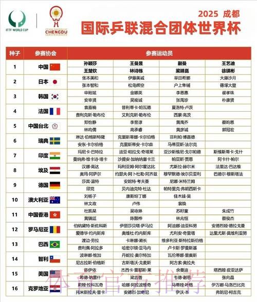 世界杯小组赛赛程详细 世界杯小组赛赛程详细