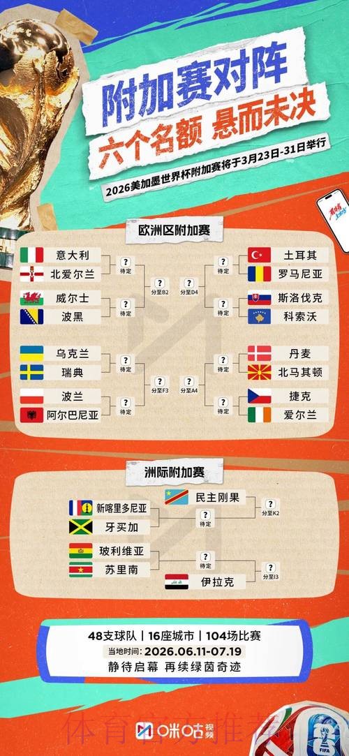 2026世界杯胜负预测