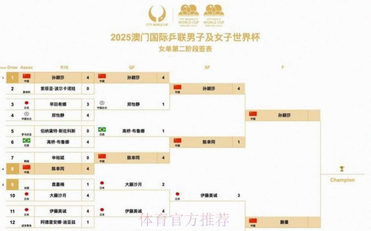 2026美加墨世界杯比赛时间分析