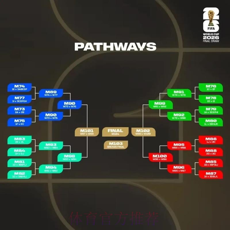 2026美加墨世界杯盘口分析方法