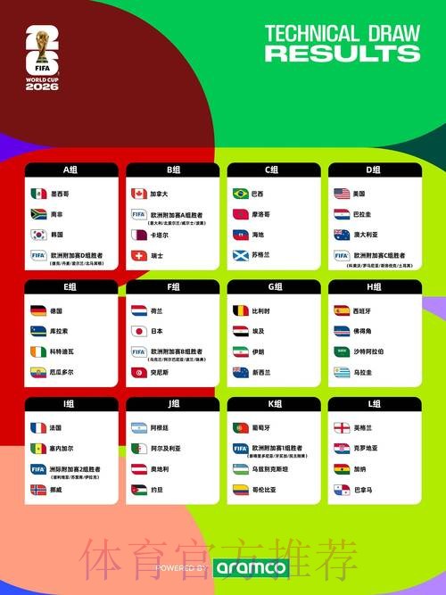2026世界杯完整赛程分析 2026世界杯完整赛程分析