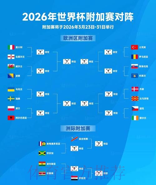 2026世界杯阵容分析高清